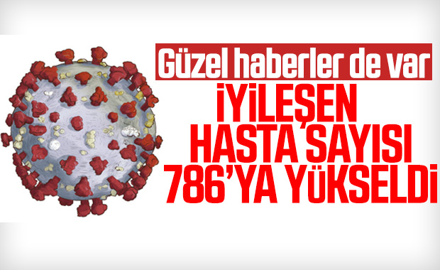 786 kişi koronayı yendi