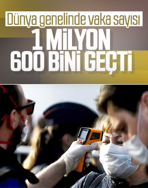 Korona vaka sayısı dünya genelinde 1 milyon 600 bini aştı