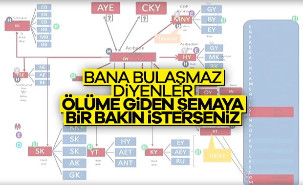 Bakan Koca filyasyonun önemini anlattı