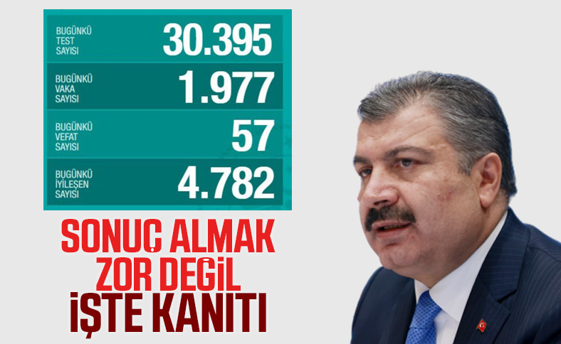 Türkiye'de koronavirüs salgınında son durum