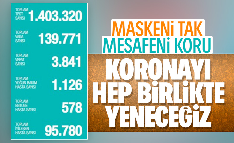 Türkiye'de korona salgınında son durum