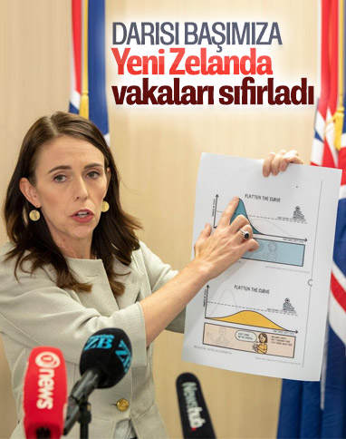 Yeni Zelanda’da koronavirüs vakası kalmadı