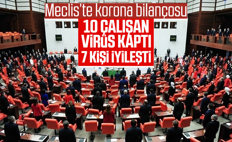 TBMM’de 10 çalışanda koronavirüs çıktı