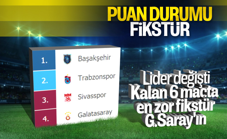 Süper Lig'de puan durumu