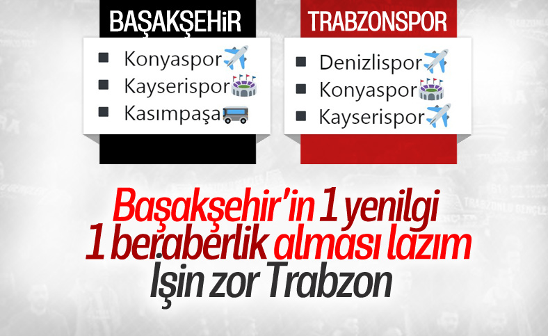 Trabzonspor'un şampiyonluk şansı azalıyor