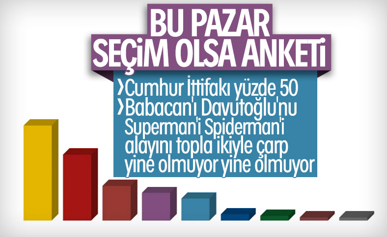 ORC'nin genel seçim anketi