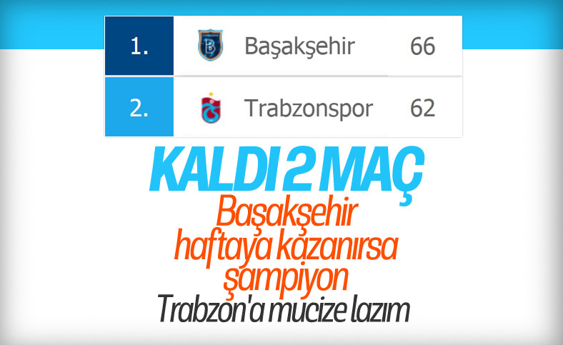 Süper Lig'de puan durumu