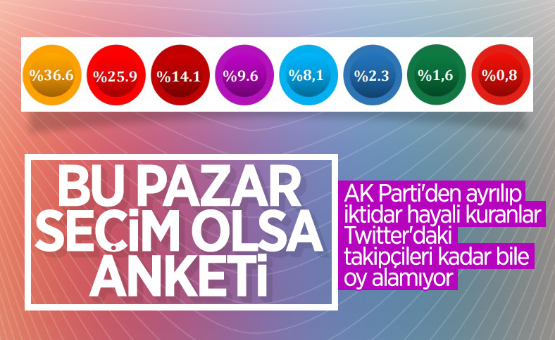 ORC'nin genel seçim anketi