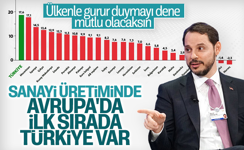 Berat Albayrak: Türkiye Avrupa'da ilk sırada