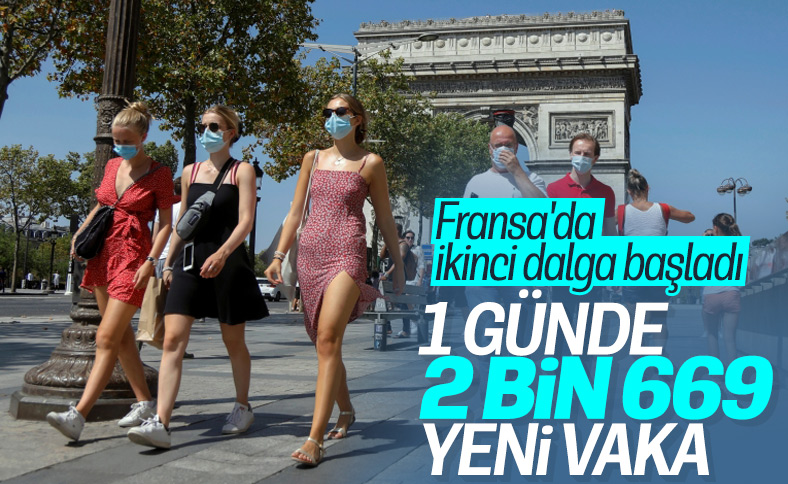 Fransa'da koronavirüste son 24 saatte rekor artış