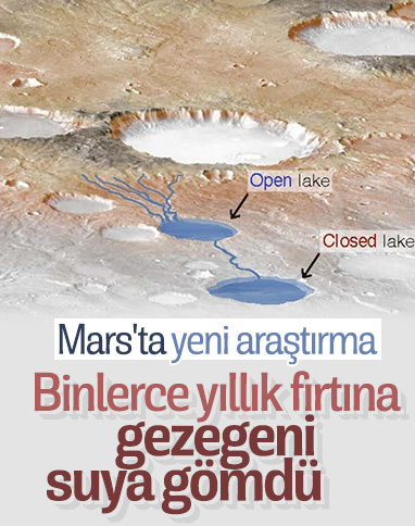 Mars'ta binlerce yıl süren fırtınalar yaşandı