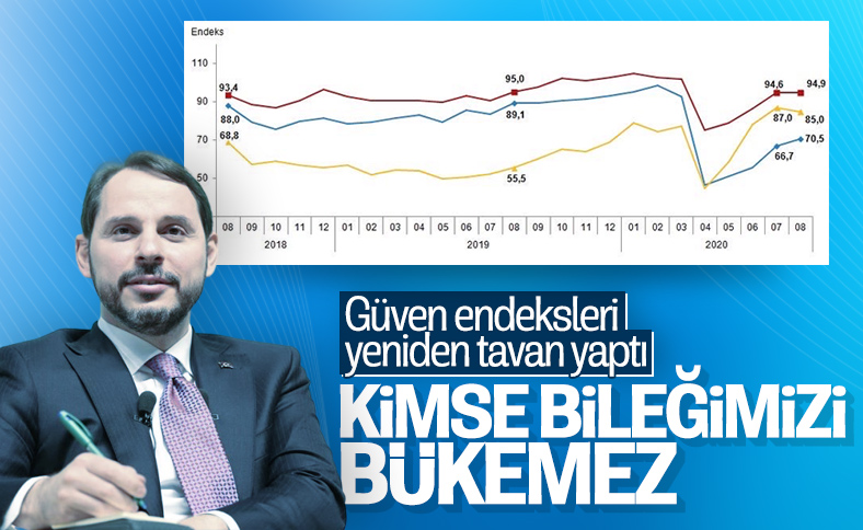 Hazine ve Maliye Bakanı Berat Albayrak: Kimse bileğimizi bükemez