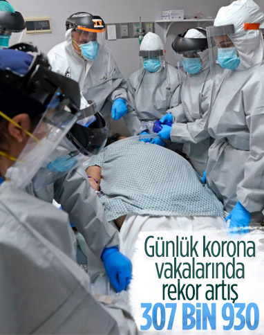 Koronavirüs salgınında rekor düzeyde vaka görüldü