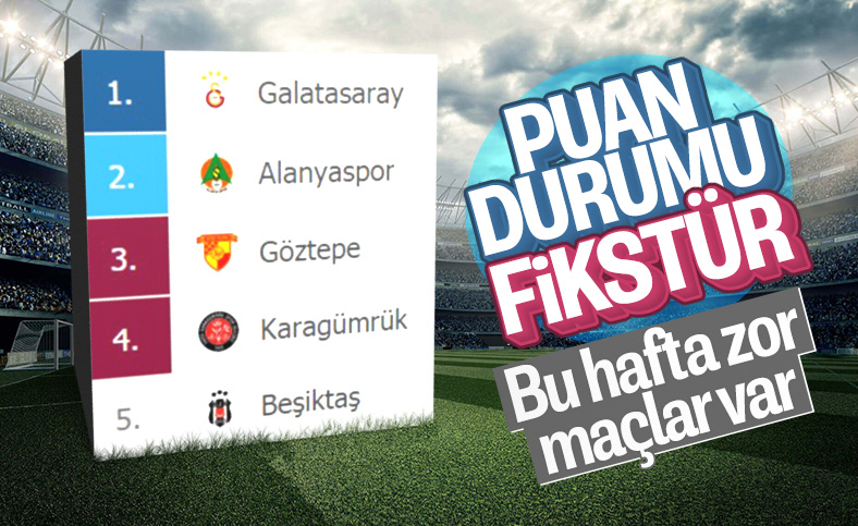 Süper Lig'de puan durumu ve haftanın maçları