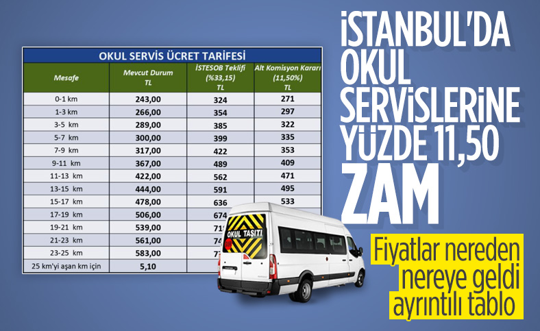 İstanbul'da servis ücretlerine yüzde 11,5 zam