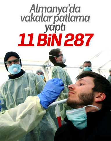 Almanya'da 11 bin 287 koronavirüs vakası daha kaydedildi