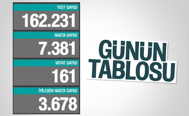 24 Kasım Türkiye'de koronavirüste güncel tablo