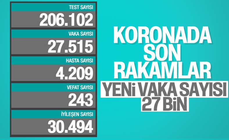 17 Aralık Türkiye'nin korona tablosu