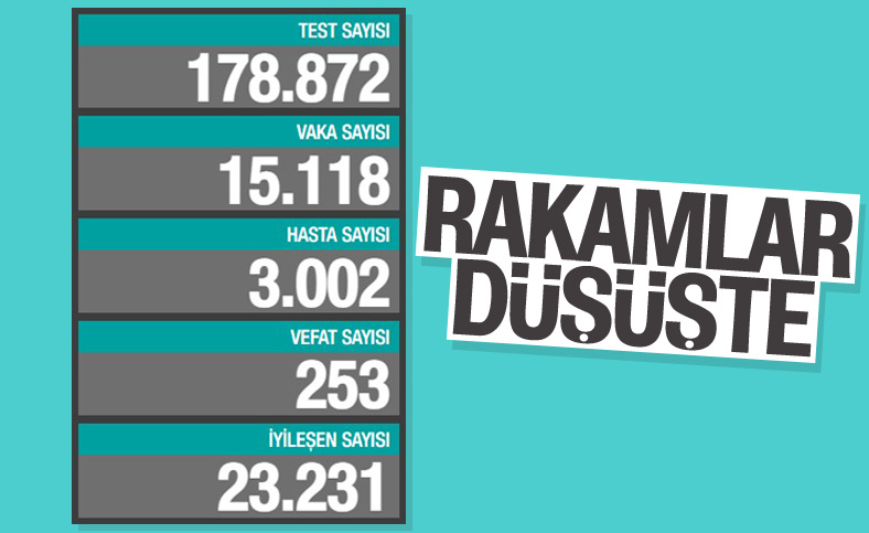 26 Aralık Türkiye'de koronavirüs raporu