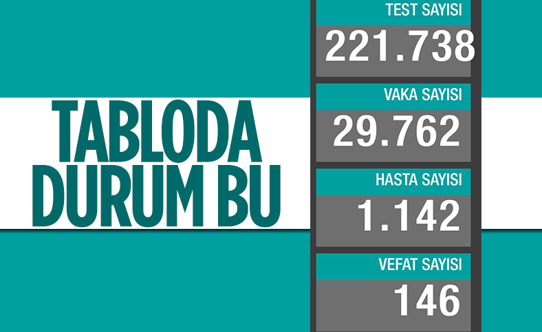 24 Mart Türkiye'nin koronavirüs tablosu