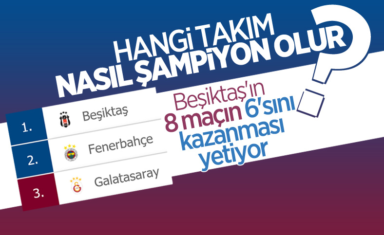 Süper Lig'de takımların şampiyonluk varyasyonları