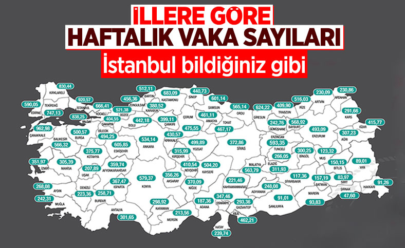 İllere göre haftalık vaka sayıları açıklandı