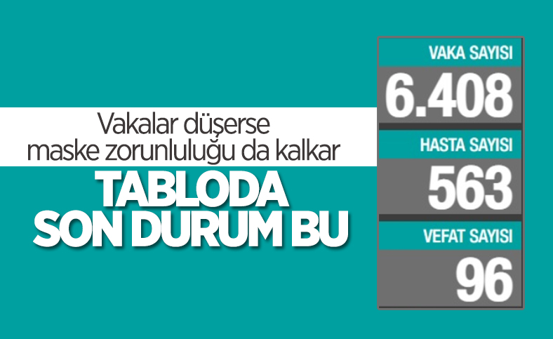 10 Haziran Türkiye'nin koronavirüs tablosu