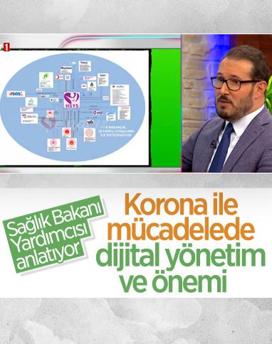 Sağlık Bakanı Yardımcısı Şuayip Birinci, pandeminin dijital yönetimini anlattı