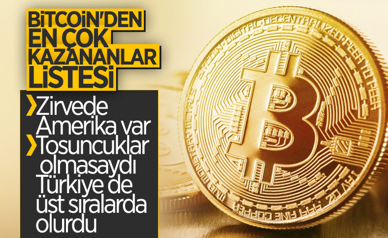 2020'de Bitcoin'den en çok para kazanan ülkeler