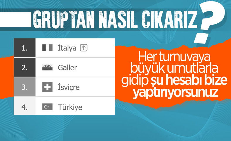 A Milli Takım gruptan nasıl çıkar