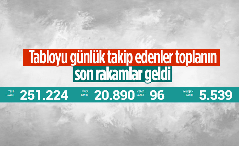 1 Ağustos Türkiye'de koronavirüs tablosu