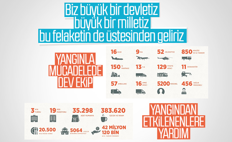 Yangın bölgelerindeki mücadelenin 5 günlük bilançosunu açıkladı