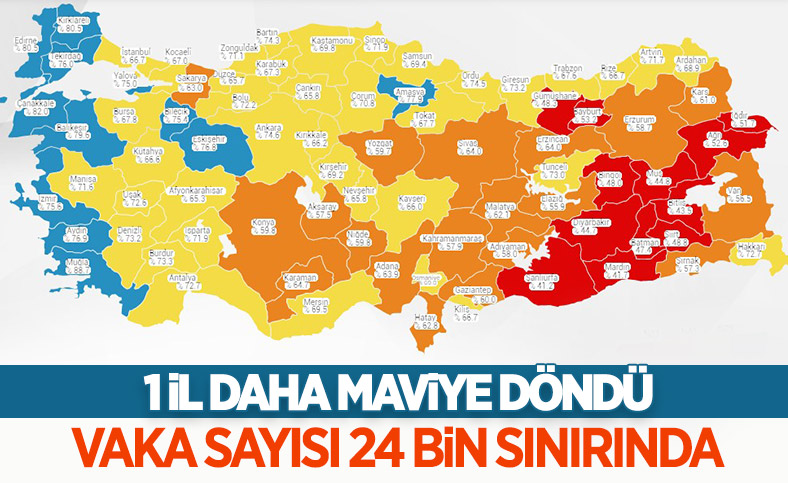6 Ağustos Türkiye'de koronavirüs tablosu