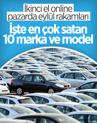 İkinci el online oto pazarında eylülde en çok satan marka ve modeller