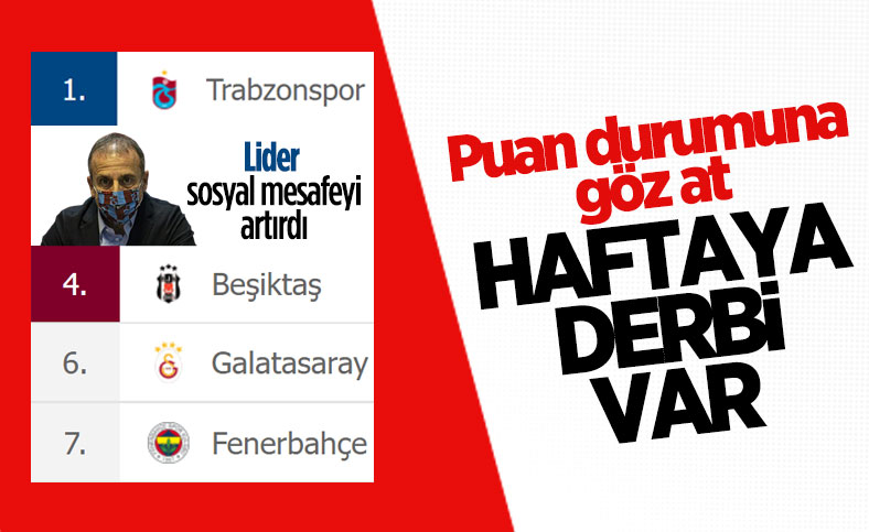Süper Lig'de puan durumu ve haftanın programı