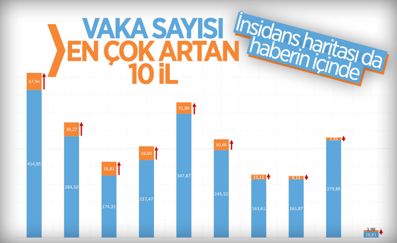 Sağlık Bakanı, illere göre haftalık vaka sayısını açıkladı