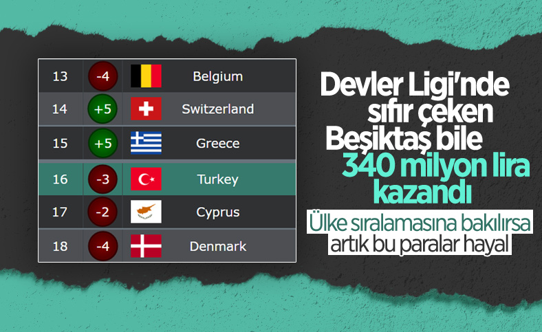 Beşiktaş'ın Şampiyonlar Ligi geliri