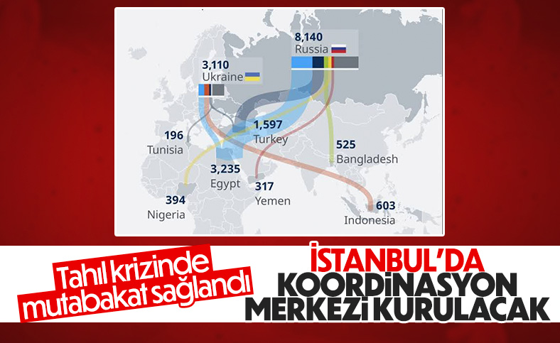 Hulusi Akar: Önümüzdeki hafta Ukrayna ve Rus heyetleri yeniden Türkiye'de toplanacak