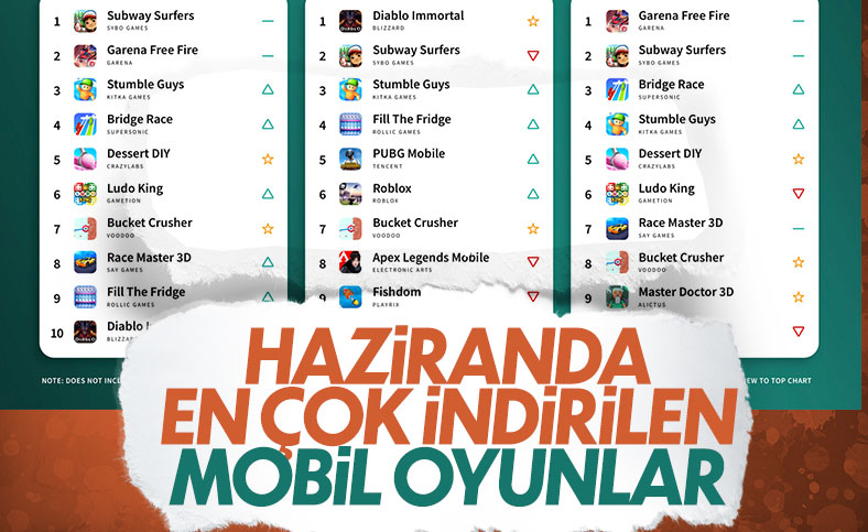 Haziranda en çok indirilen mobil oyunlar