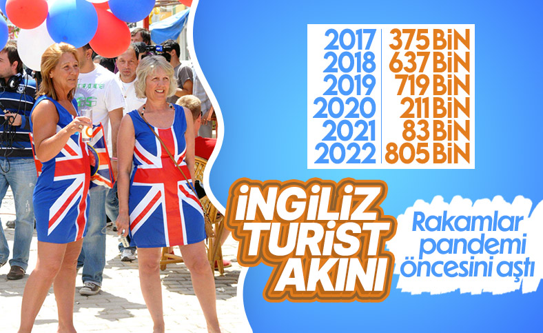 Antalya'da turizm rekoru: İlk 8 ayda 805 İngiliz turist geldi