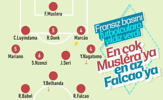 Fransızlar en çok Muslera'yı beğendi