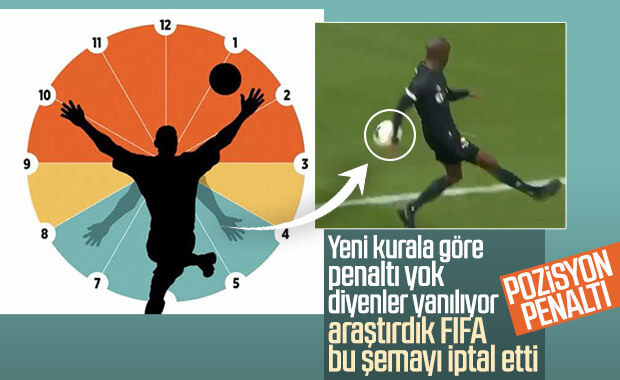 Kurallara göre Atiba'nın pozisyonu penaltı