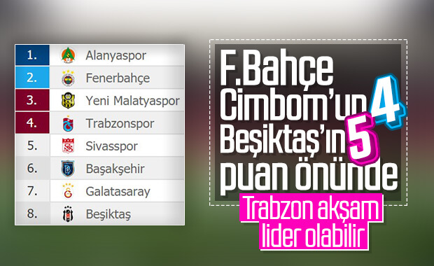 Süper Lig'de son puan durumu