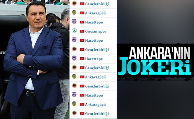 Ankaragücü'nde Mustafa Kaplan dönemi