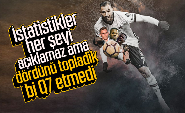 Beşiktaş'ta kanat oyuncuları sınıfta kaldı