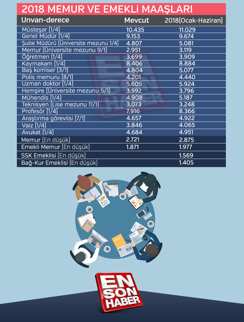 2018 yılı memur ve emekli zamları belli oldu