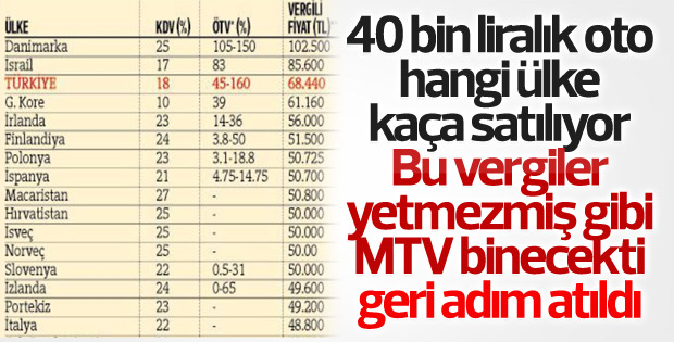 Bozdağ: MTV zammı aşağı çekilecek