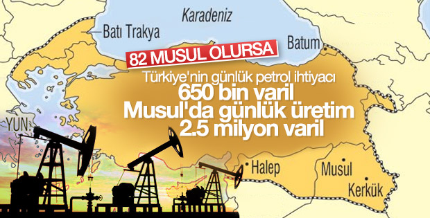 Musul petrolü denklemi