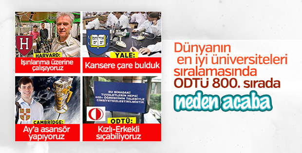 ODTÜ 800. sıraya geriledi