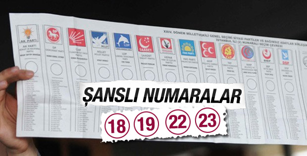 Siyasi partilerin oy pusulasındaki yerleri belli oldu